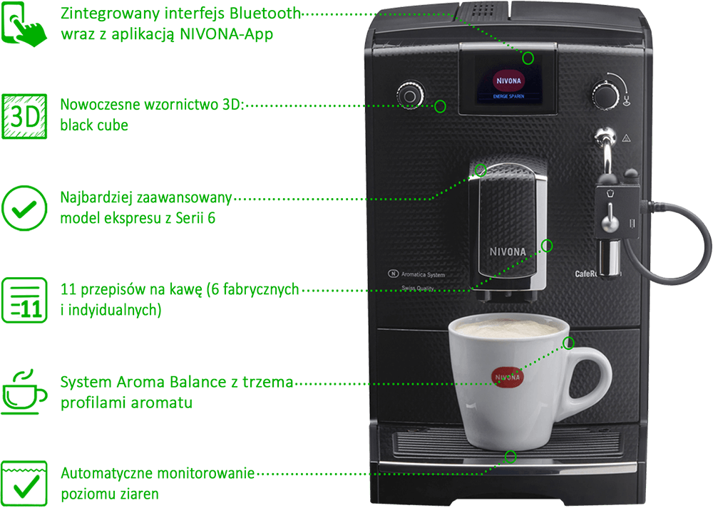 Nivona Caferomatica 680 dane