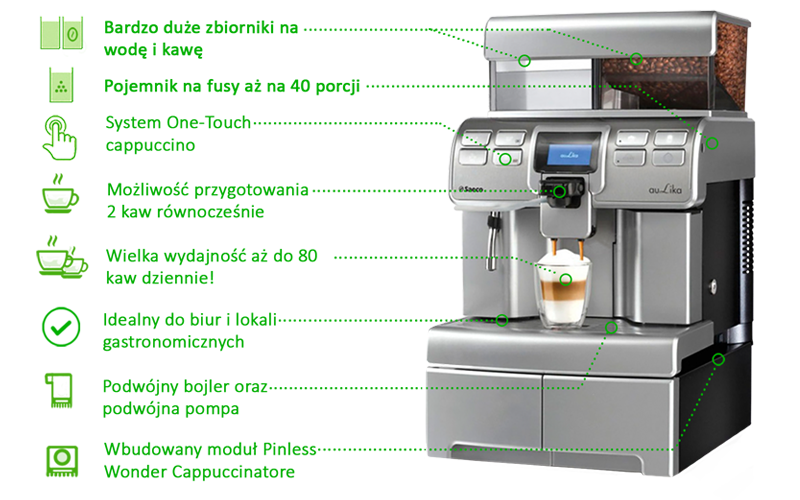Ekspres-do-kawy-Saeco-Aulika-top-high-speed-RI-cechy