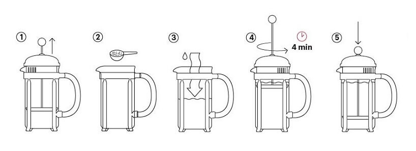 Etapy przygotowywania kaw w zaparzaczach Bodum